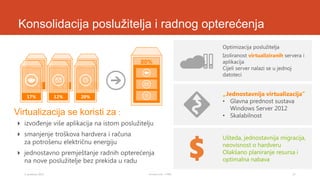 Konsolidacija poslužitelja i radnog opterećenja

3. prosinca 2013.

Tomislav Lulić - 3 PRO

27

 