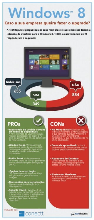 Os prós e contras do Windows 8! 