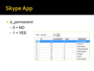  is_permanent:
 0 = NO
 1 = YES
 
