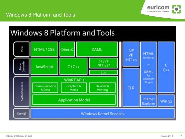 What Is Windows 8 Programming? – CEMVJ