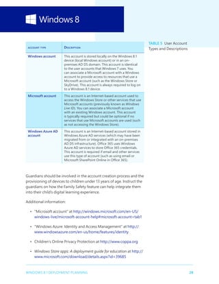 28WINDOWS 8.1 DEPLOYMENT PLANNING
account type Description
Windows account This account is stored locally on the Windows 8.1
device (local Windows account) or in an on-
premises AD DS domain. This account is identical
to the user accounts that Windows 7 uses. You
can associate a Microsoft account with a Windows
account to provide access to resources that use a
Microsoft account (such as the Windows Store or
SkyDrive). This account is always required to log on
to a Windows 8.1 device.
Microsoft account This account is an Internet-based account used to
access the Windows Store or other services that use
Microsoft accounts (previously known as Windows
Live ID). You can associate a Microsoft account
with an existing Windows account. This account
is typically required but could be optional if no
services that use Microsoft accounts are used (such
as not accessing the Windows Store).
Windows Azure AD
account
This account is an Internet-based account stored in
Windows Azure AD services (which may have been
migrated from or integrated with an on-premises
AD DS infrastructure). Office 365 uses Windows
Azure AD services to store Office 365 credentials.
This account is required if email and other services
use this type of account (such as using email or
Microsoft SharePoint Online in Office 365).
Guardians should be involved in the account creation process and the
provisioning of devices to children under 13 years of age. Instruct the
guardians on how the Family Safety feature can help integrate them
into their child’s digital learning experience.
Additional information:
•	 “Microsoft account” at http://windows.microsoft.com/en-US/
windows-live/microsoft-account-help#microsoft-account=tab1
•	 “Windows Azure: Identity and Access Management” at http://
www.windowsazure.com/en-us/home/features/identity
•	 Children’s Online Privacy Protection at http://www.coppa.org
•	 Windows Store apps: A deployment guide for education at http://
www.microsoft.com/download/details.aspx?id=39685
Table 5  User Account
Types and Descriptions
 