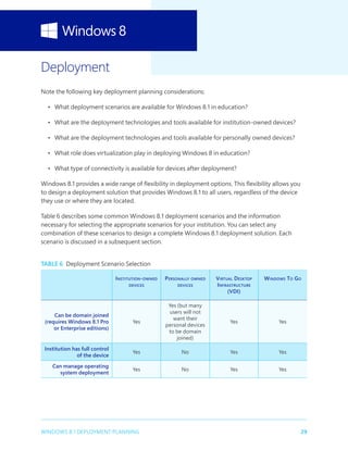 29WINDOWS 8.1 DEPLOYMENT PLANNING
Deployment
Note the following key deployment planning considerations:
•	 What deployment scenarios are available for Windows 8.1 in education?
•	 What are the deployment technologies and tools available for institution-owned devices?
•	 What are the deployment technologies and tools available for personally owned devices?
•	 What role does virtualization play in deploying Windows 8 in education?
•	 What type of connectivity is available for devices after deployment?
Windows 8.1 provides a wide range of flexibility in deployment options. This flexibility allows you
to design a deployment solution that provides Windows 8.1 to all users, regardless of the device
they use or where they are located.
Table 6 describes some common Windows 8.1 deployment scenarios and the information
necessary for selecting the appropriate scenarios for your institution. You can select any
combination of these scenarios to design a complete Windows 8.1 deployment solution. Each
scenario is discussed in a subsequent section.
Table 6  Deployment Scenario Selection
Institution-owned
devices
Personally owned
devices
Virtual Desktop
Infrastructure
(VDI)
Windows To Go
Can be domain joined
(requires Windows 8.1 Pro
or Enterprise editions)
Yes
Yes (but many
users will not
want their
personal devices
to be domain
joined)
Yes Yes
Institution has full control
of the device
Yes No Yes Yes
Can manage operating
system deployment
Yes No Yes Yes
 