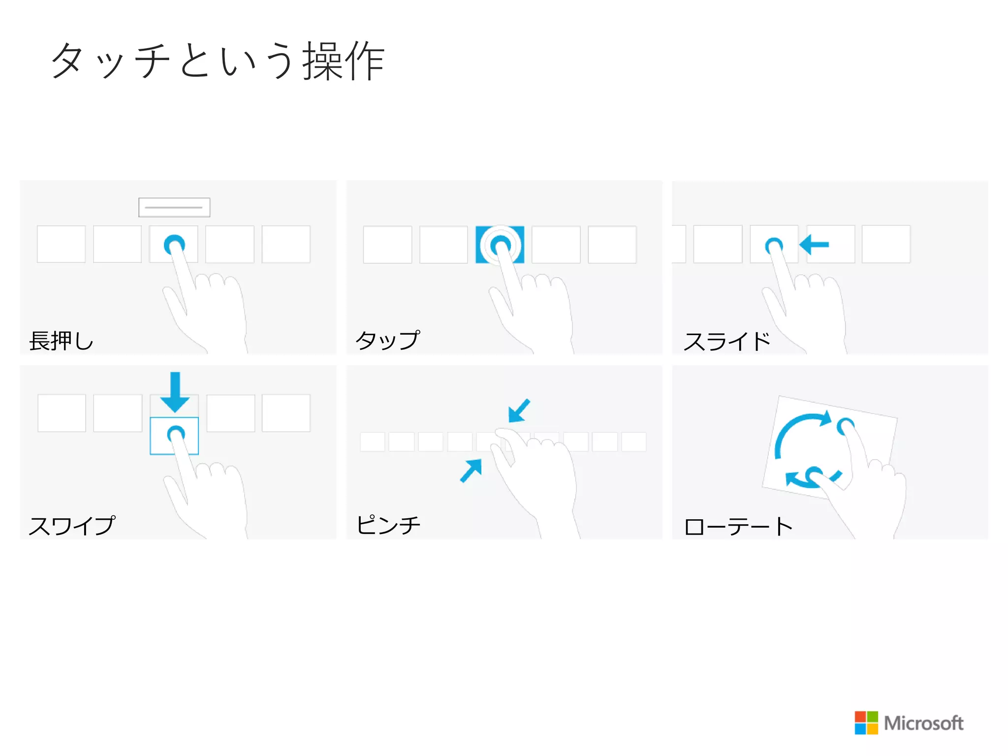 タッチという操作
長押し
スワイプ
スライドタップ
ピンチ ローテート
 