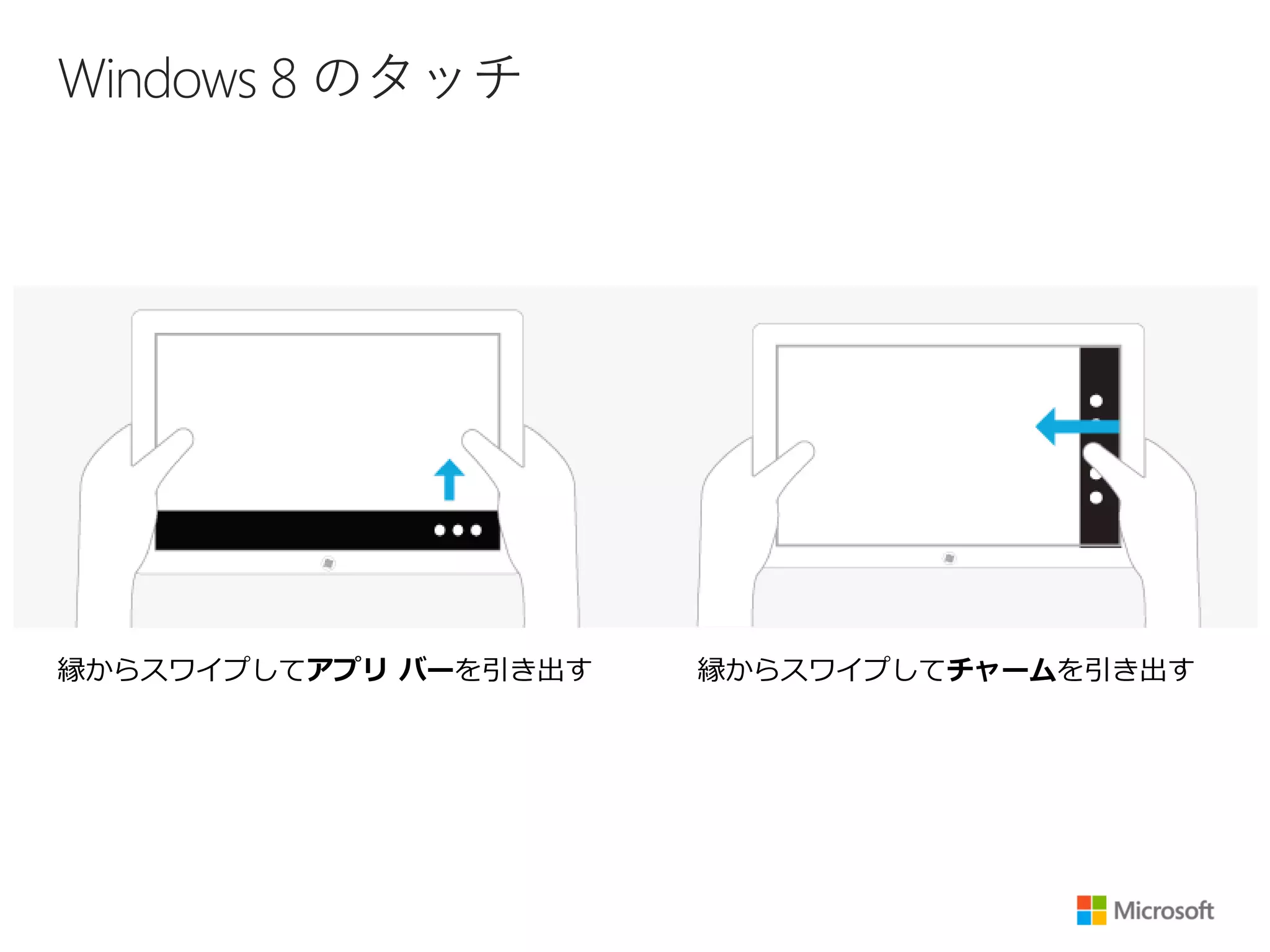 Windows 8 のタッチ
縁からスワイプしてチャームを引き出す縁からスワイプしてアプリ バーを引き出す
 