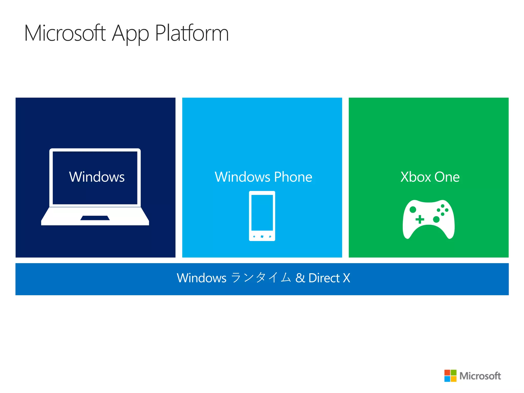 Microsoft App Platform
 