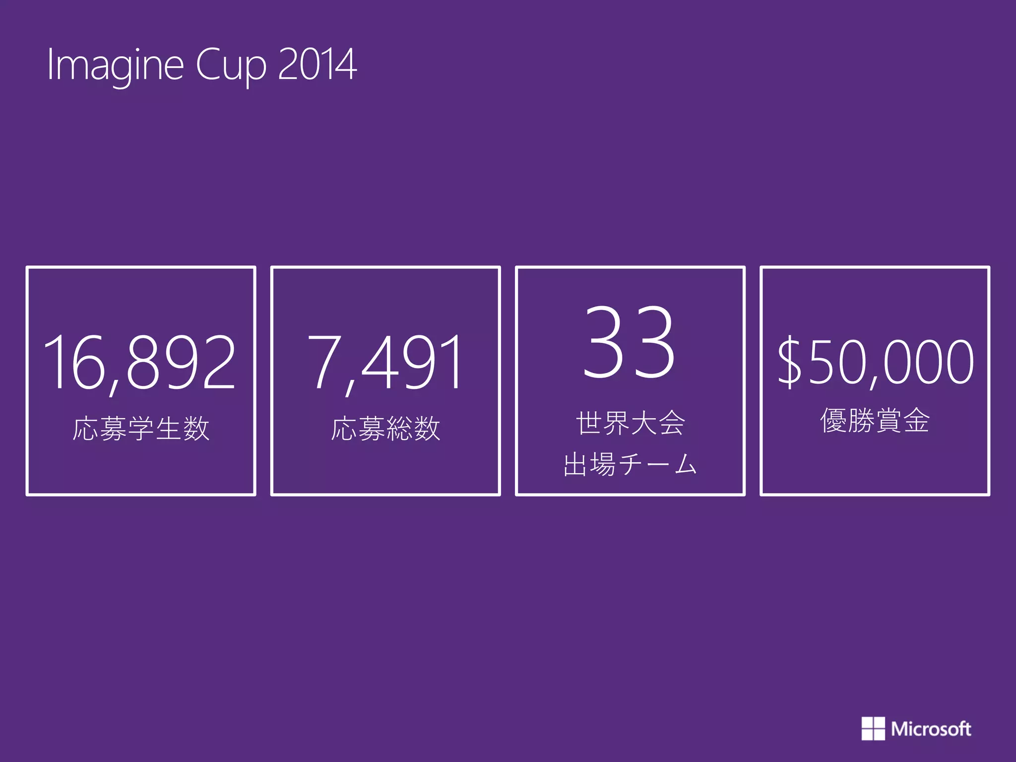 Imagine Cup 2014
33
世界大会
出場チーム
7,491
応募総数
16,892
応募学生数
$50,000
優勝賞金
 