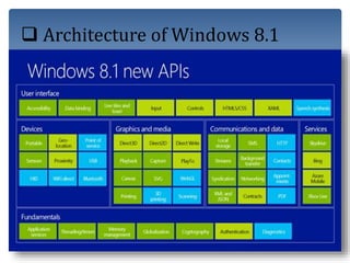 Windows 8.1 | PPTX
