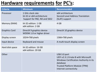 Hardware requirements for PC’s: 
Criteria Minimum Recommended 
Processor 1 GHz clock rate 
IA-32 or x64 architecture 
Support for PAE, NX and SSE2 
x64 architecture 
Second Level Address Translation 
(SLAT) support 
Memory (RAM) IA-32 edition: 1 GB 
x64 edition: 2 GB 
4 GB 
Graphics Card DirectX 9 graphics device 
WDDM 1.0 or higher driver 
DirectX 10 graphics device 
Display screen 1024×768 pixels 1366×768 pixels 
Input device Keyboard and mouse A multi-touch display screen 
Hard disk space IA-32 edition: 16 GB 
x64 edition: 20 GB 
Other USB 3.0 port 
UEFI v2.3.1 Errata B with Microsoft 
Windows Certification Authority in its 
database 
Trusted Platform Module (TPM) 
Internet connectivity 
 