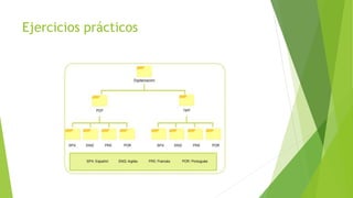 Ejercicios prácticos
 