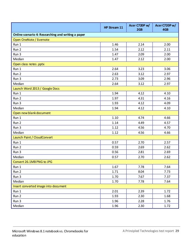 whitesides how to write a paper how to write a paper whitesides an essay by zvirzdin whitesides how to write a paper how to write a paper whitesides an essay by zvirzdin