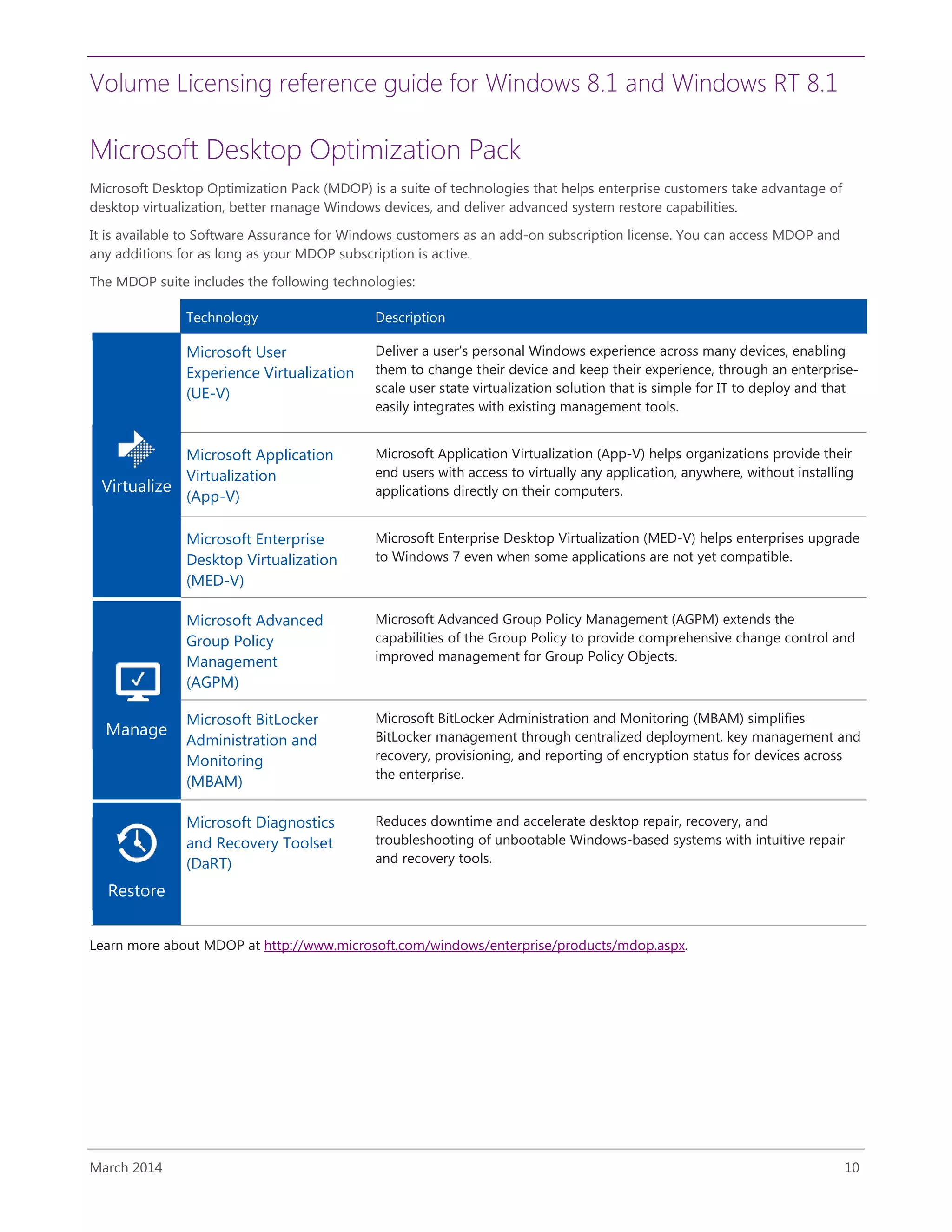 Volume Licensing reference guide for Windows 8.1 and Windows RT 8.1
March 2014 10
Microsoft Desktop Optimization Pack
Microsoft Desktop Optimization Pack (MDOP) is a suite of technologies that helps enterprise customers take advantage of
desktop virtualization, better manage Windows devices, and deliver advanced system restore capabilities.
It is available to Software Assurance for Windows customers as an add-on subscription license. You can access MDOP and
any additions for as long as your MDOP subscription is active.
The MDOP suite includes the following technologies:
Technology Description
Virtualize
Microsoft User
Experience Virtualization
(UE-V)
Deliver a user’s personal Windows experience across many devices, enabling
them to change their device and keep their experience, through an enterprise-
scale user state virtualization solution that is simple for IT to deploy and that
easily integrates with existing management tools.
Microsoft Application
Virtualization
(App-V)
Microsoft Application Virtualization (App-V) helps organizations provide their
end users with access to virtually any application, anywhere, without installing
applications directly on their computers.
Microsoft Enterprise
Desktop Virtualization
(MED-V)
Microsoft Enterprise Desktop Virtualization (MED-V) helps enterprises upgrade
to Windows 7 even when some applications are not yet compatible.
Manage
Microsoft Advanced
Group Policy
Management
(AGPM)
Microsoft Advanced Group Policy Management (AGPM) extends the
capabilities of the Group Policy to provide comprehensive change control and
improved management for Group Policy Objects.
Microsoft BitLocker
Administration and
Monitoring
(MBAM)
Microsoft BitLocker Administration and Monitoring (MBAM) simplifies
BitLocker management through centralized deployment, key management and
recovery, provisioning, and reporting of encryption status for devices across
the enterprise.
Restore
Microsoft Diagnostics
and Recovery Toolset
(DaRT)
Reduces downtime and accelerate desktop repair, recovery, and
troubleshooting of unbootable Windows-based systems with intuitive repair
and recovery tools.
Learn more about MDOP at http://www.microsoft.com/windows/enterprise/products/mdop.aspx.
 