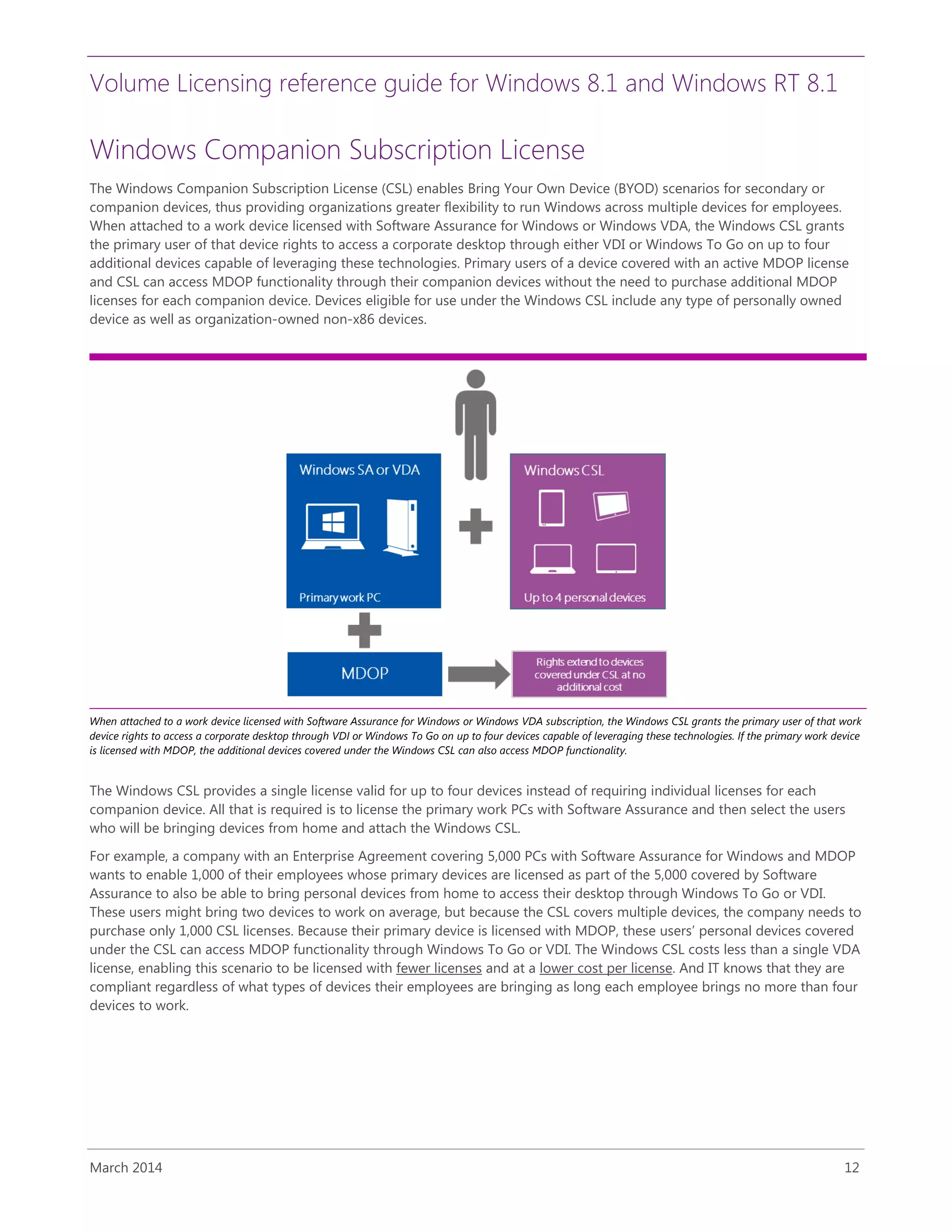 Volume Licensing reference guide for Windows 8.1 and Windows RT 8.1
March 2014 12
Windows Companion Subscription License
The Windows Companion Subscription License (CSL) enables Bring Your Own Device (BYOD) scenarios for secondary or
companion devices, thus providing organizations greater flexibility to run Windows across multiple devices for employees.
When attached to a work device licensed with Software Assurance for Windows or Windows VDA, the Windows CSL grants
the primary user of that device rights to access a corporate desktop through either VDI or Windows To Go on up to four
additional devices capable of leveraging these technologies. Primary users of a device covered with an active MDOP license
and CSL can access MDOP functionality through their companion devices without the need to purchase additional MDOP
licenses for each companion device. Devices eligible for use under the Windows CSL include any type of personally owned
device as well as organization-owned non-x86 devices.
When attached to a work device licensed with Software Assurance for Windows or Windows VDA subscription, the Windows CSL grants the primary user of that work
device rights to access a corporate desktop through VDI or Windows To Go on up to four devices capable of leveraging these technologies. If the primary work device
is licensed with MDOP, the additional devices covered under the Windows CSL can also access MDOP functionality.
The Windows CSL provides a single license valid for up to four devices instead of requiring individual licenses for each
companion device. All that is required is to license the primary work PCs with Software Assurance and then select the users
who will be bringing devices from home and attach the Windows CSL.
For example, a company with an Enterprise Agreement covering 5,000 PCs with Software Assurance for Windows and MDOP
wants to enable 1,000 of their employees whose primary devices are licensed as part of the 5,000 covered by Software
Assurance to also be able to bring personal devices from home to access their desktop through Windows To Go or VDI.
These users might bring two devices to work on average, but because the CSL covers multiple devices, the company needs to
purchase only 1,000 CSL licenses. Because their primary device is licensed with MDOP, these users’ personal devices covered
under the CSL can access MDOP functionality through Windows To Go or VDI. The Windows CSL costs less than a single VDA
license, enabling this scenario to be licensed with fewer licenses and at a lower cost per license. And IT knows that they are
compliant regardless of what types of devices their employees are bringing as long each employee brings no more than four
devices to work.
 