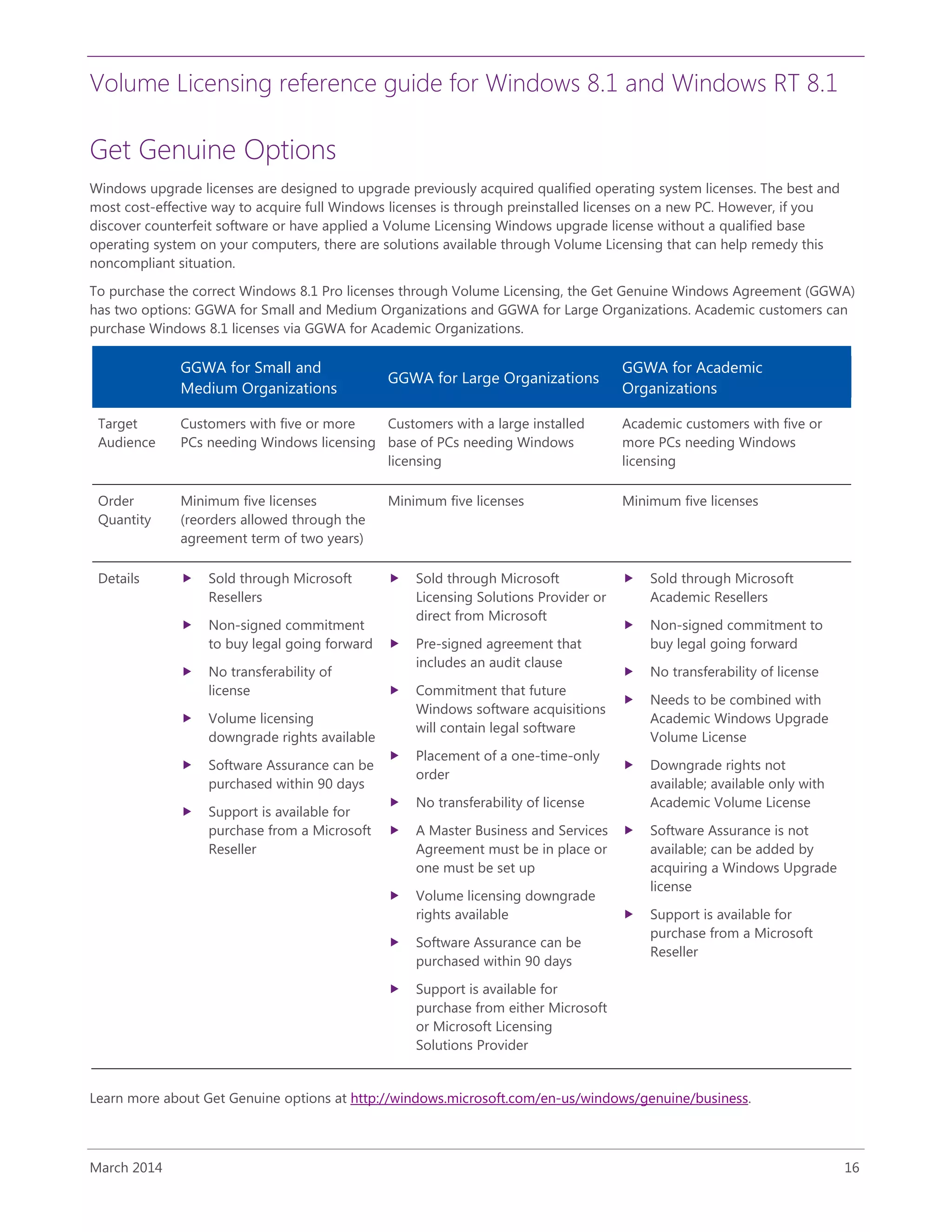 Volume Licensing reference guide for Windows 8.1 and Windows RT 8.1
March 2014 16
Get Genuine Options
Windows upgrade licenses are designed to upgrade previously acquired qualified operating system licenses. The best and
most cost-effective way to acquire full Windows licenses is through preinstalled licenses on a new PC. However, if you
discover counterfeit software or have applied a Volume Licensing Windows upgrade license without a qualified base
operating system on your computers, there are solutions available through Volume Licensing that can help remedy this
noncompliant situation.
To purchase the correct Windows 8.1 Pro licenses through Volume Licensing, the Get Genuine Windows Agreement (GGWA)
has two options: GGWA for Small and Medium Organizations and GGWA for Large Organizations. Academic customers can
purchase Windows 8.1 licenses via GGWA for Academic Organizations.
GGWA for Small and
Medium Organizations
GGWA for Large Organizations
GGWA for Academic
Organizations
Target
Audience
Customers with five or more
PCs needing Windows licensing
Customers with a large installed
base of PCs needing Windows
licensing
Academic customers with five or
more PCs needing Windows
licensing
Order
Quantity
Minimum five licenses
(reorders allowed through the
agreement term of two years)
Minimum five licenses Minimum five licenses
Details  Sold through Microsoft
Resellers
 Non-signed commitment
to buy legal going forward
 No transferability of
license
 Volume licensing
downgrade rights available
 Software Assurance can be
purchased within 90 days
 Support is available for
purchase from a Microsoft
Reseller
 Sold through Microsoft
Licensing Solutions Provider or
direct from Microsoft
 Pre-signed agreement that
includes an audit clause
 Commitment that future
Windows software acquisitions
will contain legal software
 Placement of a one-time-only
order
 No transferability of license
 A Master Business and Services
Agreement must be in place or
one must be set up
 Volume licensing downgrade
rights available
 Software Assurance can be
purchased within 90 days
 Support is available for
purchase from either Microsoft
or Microsoft Licensing
Solutions Provider
 Sold through Microsoft
Academic Resellers
 Non-signed commitment to
buy legal going forward
 No transferability of license
 Needs to be combined with
Academic Windows Upgrade
Volume License
 Downgrade rights not
available; available only with
Academic Volume License
 Software Assurance is not
available; can be added by
acquiring a Windows Upgrade
license
 Support is available for
purchase from a Microsoft
Reseller
Learn more about Get Genuine options at http://windows.microsoft.com/en-us/windows/genuine/business.
 