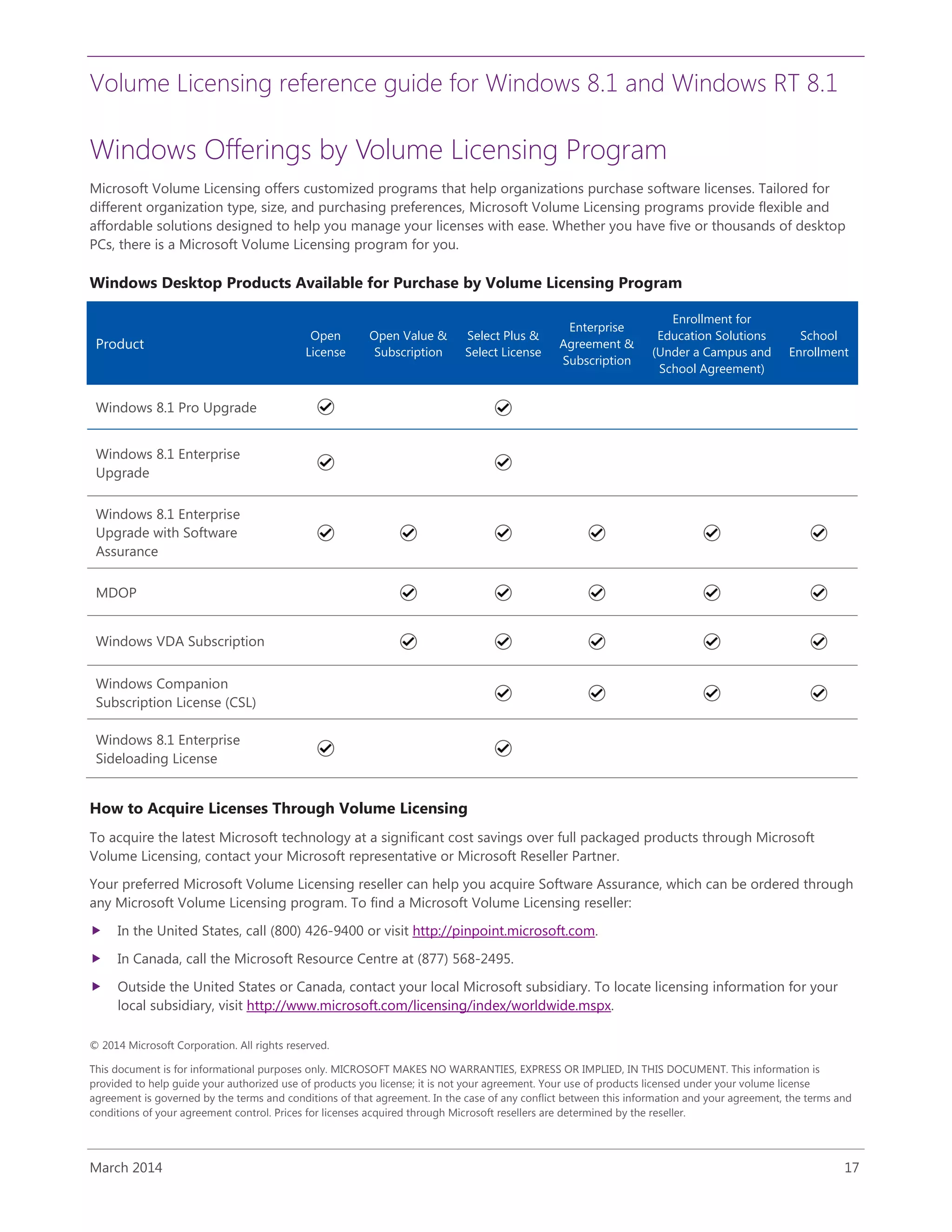 Volume Licensing reference guide for Windows 8.1 and Windows RT 8.1
March 2014 17
Windows Offerings by Volume Licensing Program
Microsoft Volume Licensing offers customized programs that help organizations purchase software licenses. Tailored for
different organization type, size, and purchasing preferences, Microsoft Volume Licensing programs provide flexible and
affordable solutions designed to help you manage your licenses with ease. Whether you have five or thousands of desktop
PCs, there is a Microsoft Volume Licensing program for you.
Windows Desktop Products Available for Purchase by Volume Licensing Program
Product
Open
License
Open Value &
Subscription
Select Plus &
Select License
Enterprise
Agreement &
Subscription
Enrollment for
Education Solutions
(Under a Campus and
School Agreement)
School
Enrollment
Windows 8.1 Pro Upgrade
Windows 8.1 Enterprise
Upgrade
Windows 8.1 Enterprise
Upgrade with Software
Assurance
MDOP
Windows VDA Subscription
Windows Companion
Subscription License (CSL)
Windows 8.1 Enterprise
Sideloading License
How to Acquire Licenses Through Volume Licensing
To acquire the latest Microsoft technology at a significant cost savings over full packaged products through Microsoft
Volume Licensing, contact your Microsoft representative or Microsoft Reseller Partner.
Your preferred Microsoft Volume Licensing reseller can help you acquire Software Assurance, which can be ordered through
any Microsoft Volume Licensing program. To find a Microsoft Volume Licensing reseller:
 In the United States, call (800) 426-9400 or visit http://pinpoint.microsoft.com.
 In Canada, call the Microsoft Resource Centre at (877) 568-2495.
 Outside the United States or Canada, contact your local Microsoft subsidiary. To locate licensing information for your
local subsidiary, visit http://www.microsoft.com/licensing/index/worldwide.mspx.
© 2014 Microsoft Corporation. All rights reserved.
This document is for informational purposes only. MICROSOFT MAKES NO WARRANTIES, EXPRESS OR IMPLIED, IN THIS DOCUMENT. This information is
provided to help guide your authorized use of products you license; it is not your agreement. Your use of products licensed under your volume license
agreement is governed by the terms and conditions of that agreement. In the case of any conflict between this information and your agreement, the terms and
conditions of your agreement control. Prices for licenses acquired through Microsoft resellers are determined by the reseller.
 