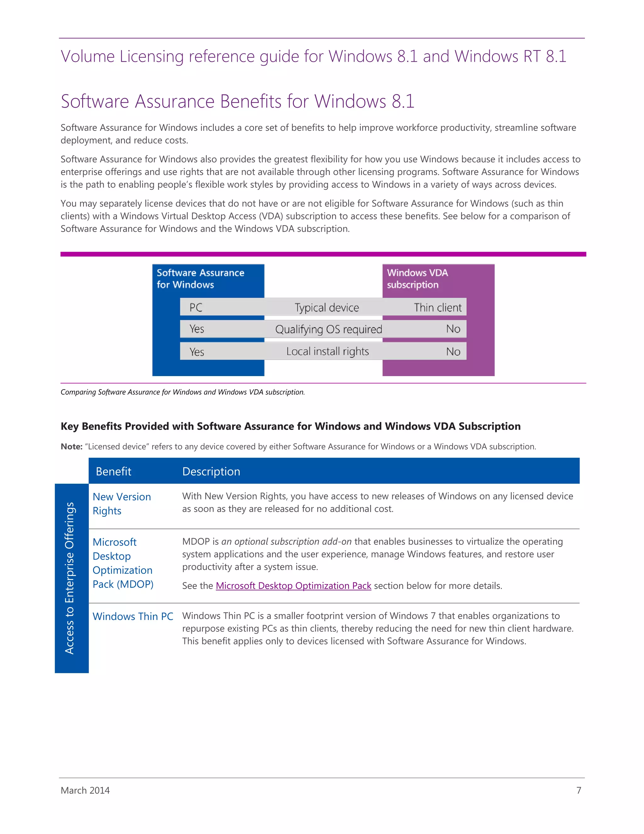 Volume Licensing reference guide for Windows 8.1 and Windows RT 8.1
March 2014 7
Software Assurance Benefits for Windows 8.1
Software Assurance for Windows includes a core set of benefits to help improve workforce productivity, streamline software
deployment, and reduce costs.
Software Assurance for Windows also provides the greatest flexibility for how you use Windows because it includes access to
enterprise offerings and use rights that are not available through other licensing programs. Software Assurance for Windows
is the path to enabling people’s flexible work styles by providing access to Windows in a variety of ways across devices.
You may separately license devices that do not have or are not eligible for Software Assurance for Windows (such as thin
clients) with a Windows Virtual Desktop Access (VDA) subscription to access these benefits. See below for a comparison of
Software Assurance for Windows and the Windows VDA subscription.
Comparing Software Assurance for Windows and Windows VDA subscription.
Key Benefits Provided with Software Assurance for Windows and Windows VDA Subscription
Note: “Licensed device” refers to any device covered by either Software Assurance for Windows or a Windows VDA subscription.
Benefit Description
AccesstoEnterpriseOfferings
New Version
Rights
With New Version Rights, you have access to new releases of Windows on any licensed device
as soon as they are released for no additional cost.
Microsoft
Desktop
Optimization
Pack (MDOP)
MDOP is an optional subscription add-on that enables businesses to virtualize the operating
system applications and the user experience, manage Windows features, and restore user
productivity after a system issue.
See the Microsoft Desktop Optimization Pack section below for more details.
Windows Thin PC Windows Thin PC is a smaller footprint version of Windows 7 that enables organizations to
repurpose existing PCs as thin clients, thereby reducing the need for new thin client hardware.
This benefit applies only to devices licensed with Software Assurance for Windows.
 