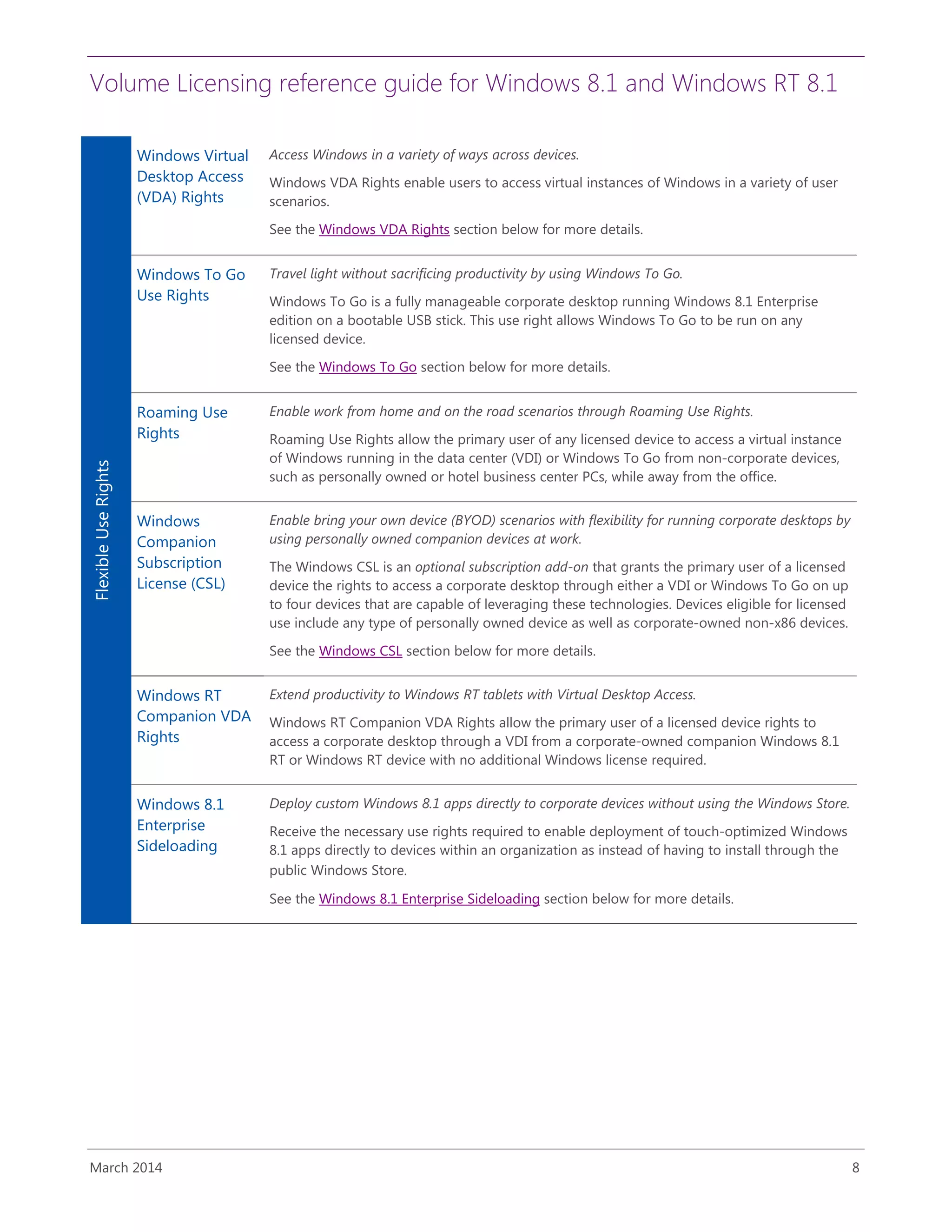 Volume Licensing reference guide for Windows 8.1 and Windows RT 8.1
March 2014 8
FlexibleUseRights
Windows Virtual
Desktop Access
(VDA) Rights
Access Windows in a variety of ways across devices.
Windows VDA Rights enable users to access virtual instances of Windows in a variety of user
scenarios.
See the Windows VDA Rights section below for more details.
Windows To Go
Use Rights
Travel light without sacrificing productivity by using Windows To Go.
Windows To Go is a fully manageable corporate desktop running Windows 8.1 Enterprise
edition on a bootable USB stick. This use right allows Windows To Go to be run on any
licensed device.
See the Windows To Go section below for more details.
Roaming Use
Rights
Enable work from home and on the road scenarios through Roaming Use Rights.
Roaming Use Rights allow the primary user of any licensed device to access a virtual instance
of Windows running in the data center (VDI) or Windows To Go from non-corporate devices,
such as personally owned or hotel business center PCs, while away from the office.
Windows
Companion
Subscription
License (CSL)
Enable bring your own device (BYOD) scenarios with flexibility for running corporate desktops by
using personally owned companion devices at work.
The Windows CSL is an optional subscription add-on that grants the primary user of a licensed
device the rights to access a corporate desktop through either a VDI or Windows To Go on up
to four devices that are capable of leveraging these technologies. Devices eligible for licensed
use include any type of personally owned device as well as corporate-owned non-x86 devices.
See the Windows CSL section below for more details.
Windows RT
Companion VDA
Rights
Extend productivity to Windows RT tablets with Virtual Desktop Access.
Windows RT Companion VDA Rights allow the primary user of a licensed device rights to
access a corporate desktop through a VDI from a corporate-owned companion Windows 8.1
RT or Windows RT device with no additional Windows license required.
Windows 8.1
Enterprise
Sideloading
Deploy custom Windows 8.1 apps directly to corporate devices without using the Windows Store.
Receive the necessary use rights required to enable deployment of touch-optimized Windows
8.1 apps directly to devices within an organization as instead of having to install through the
public Windows Store.
See the Windows 8.1 Enterprise Sideloading section below for more details.
 