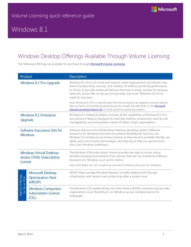 Windows 8 1 Quick Reference Guide Atidan