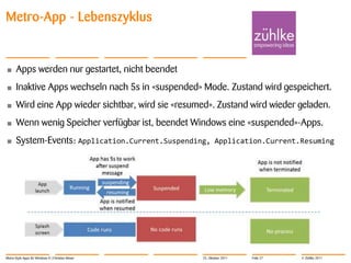 Metro-App - Lebenszyklus


•      Apps werden nur gestartet, nicht beendet
•      Inaktive Apps wechseln nach 5s in «suspended» Mode. Zustand wird gespeichert.
•      Wird eine App wieder sichtbar, wird sie «resumed». Zustand wird wieder geladen.
•      Wenn wenig Speicher verfügbar ist, beendet Windows eine «suspended»-Apps.
•      System-Events: Application.Current.Suspending,       Application.Current.Resuming




Metro-Style Apps für Windows 8 | Christian Moser     25. Oktober 2011   Folie 27   © Zühlke 2011
 
