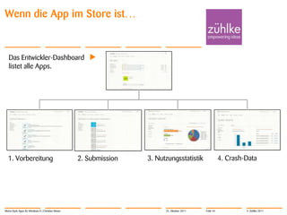 Wenn die App im Store ist…


   Das Entwickler-Dashboard
   listet alle Apps.




  1. Vorbereitung                                  2. Submission   3. Nutzungsstatistik                4. Crash-Data




Metro-Style Apps für Windows 8 | Christian Moser                         25. Oktober 2011   Folie 44            © Zühlke 2011
 