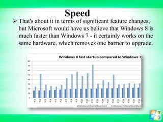 Speed

 That's about it in terms of significant feature changes,
but Microsoft would have us believe that Windows 8 is
much faster than Windows 7 - it certainly works on the
same hardware, which removes one barrier to upgrade.

 