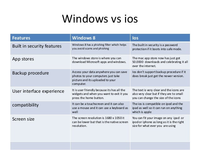 Windows 8 vs ios for ipad