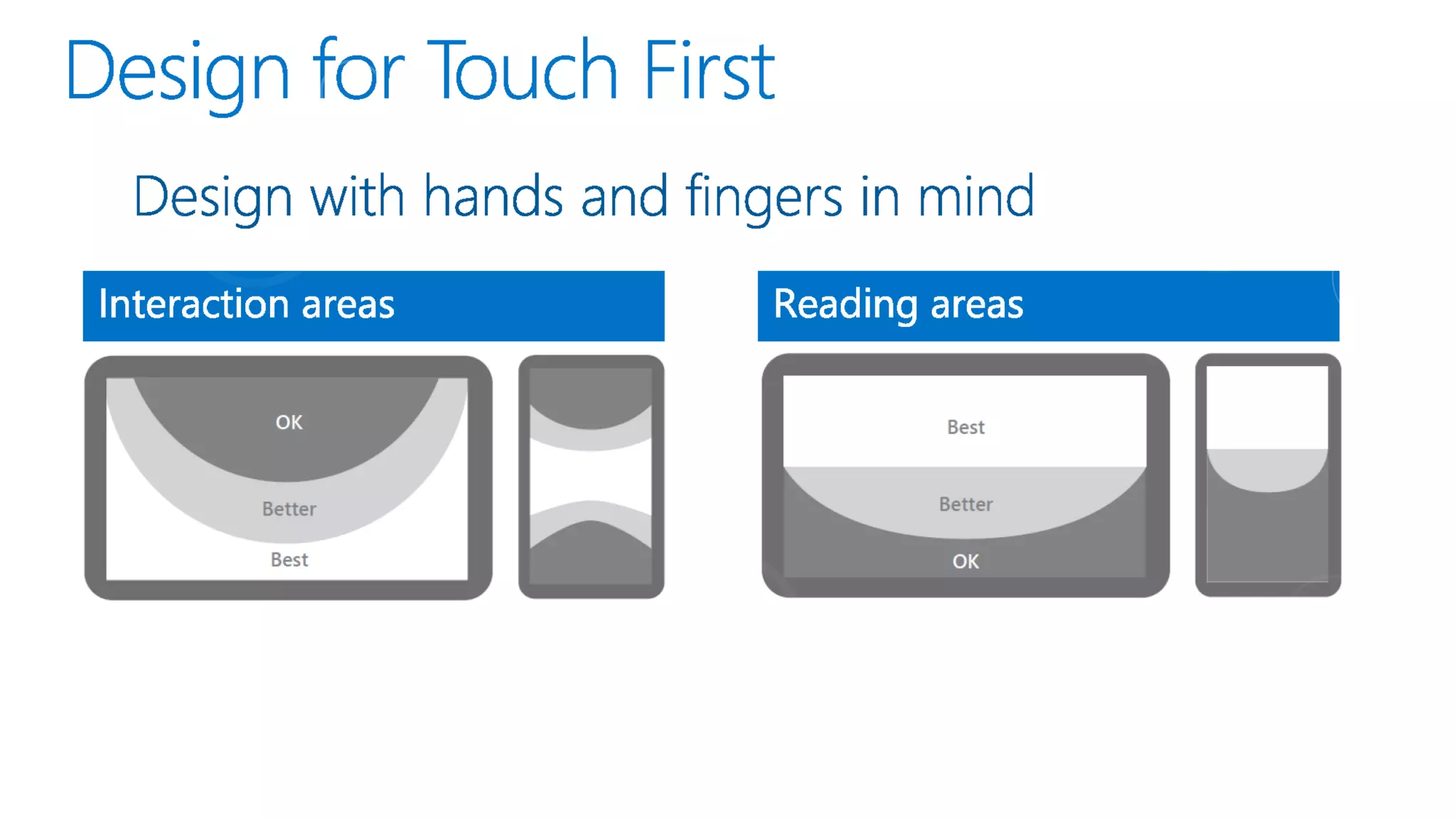 Microsoft Design principles and UI