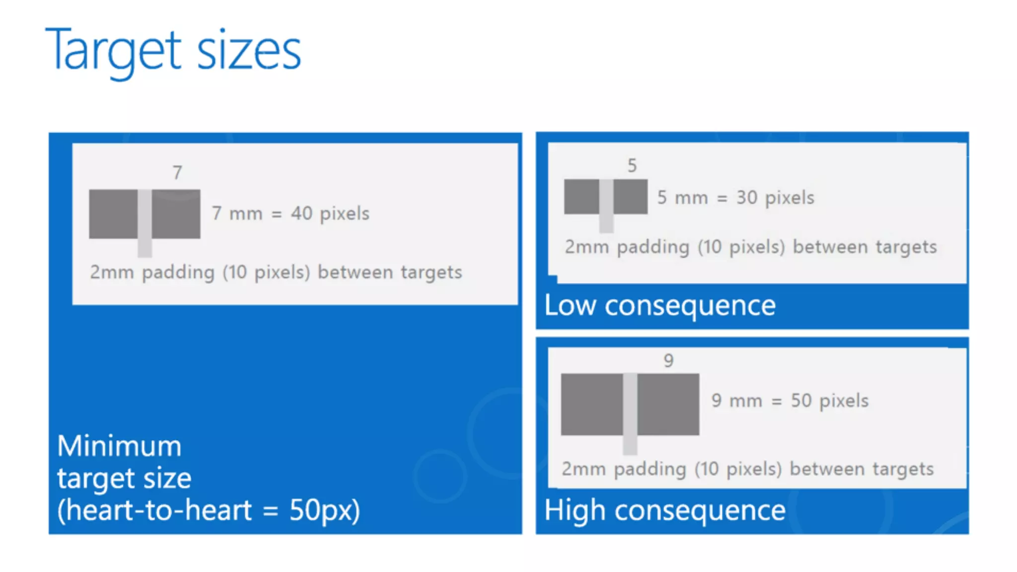 Microsoft Design principles and UI
