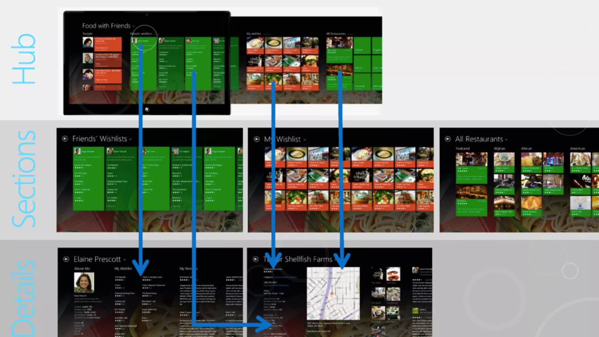 Microsoft Design principles and UI