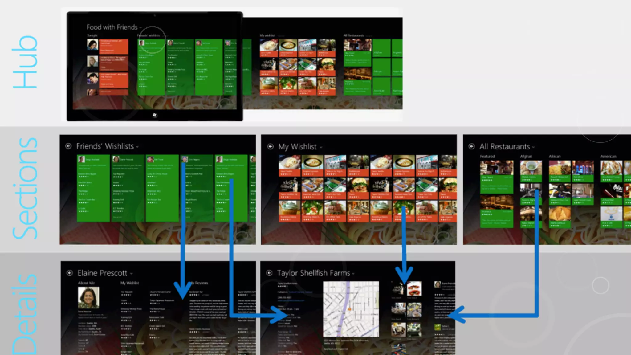 Microsoft Design principles and UI