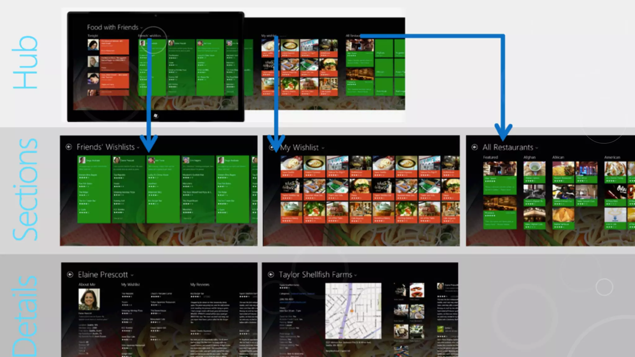 Microsoft Design principles and UI