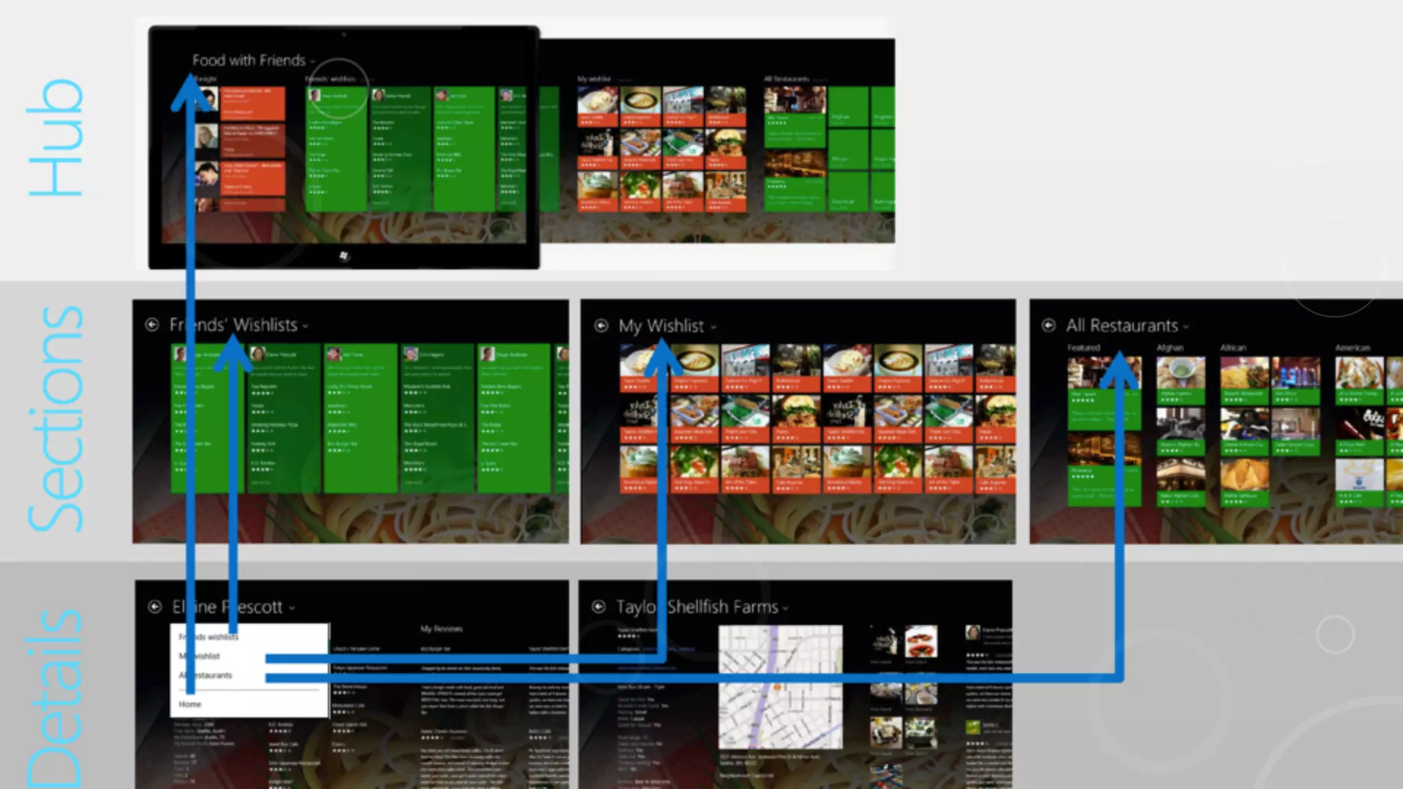 Microsoft Design principles and UI