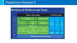 Plataforma Windows 8
 