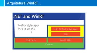 Arquitetura WinRT...
 