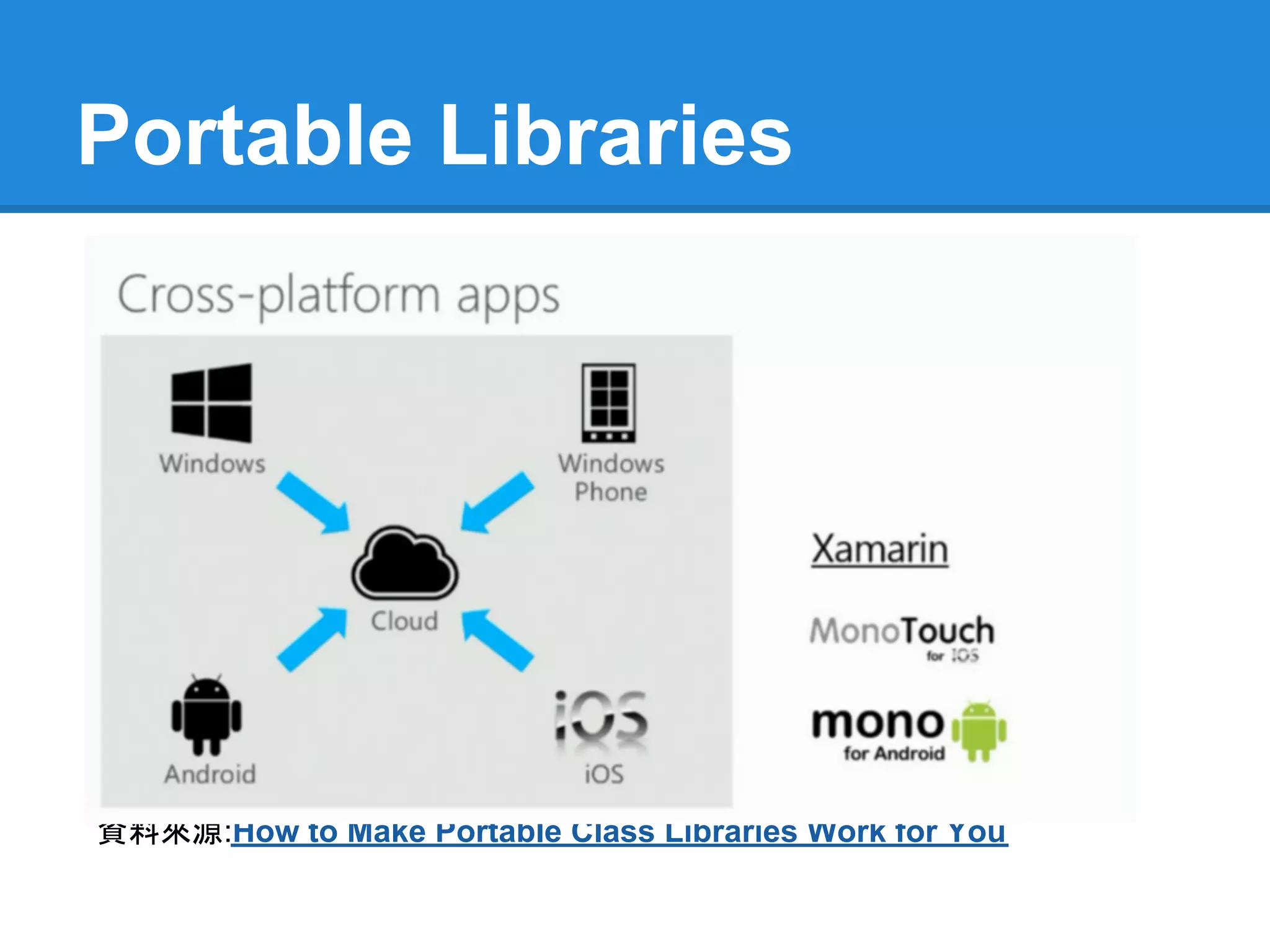 Portable Libraries




資料來源:How to Make Portable Class Libraries Work for You
 