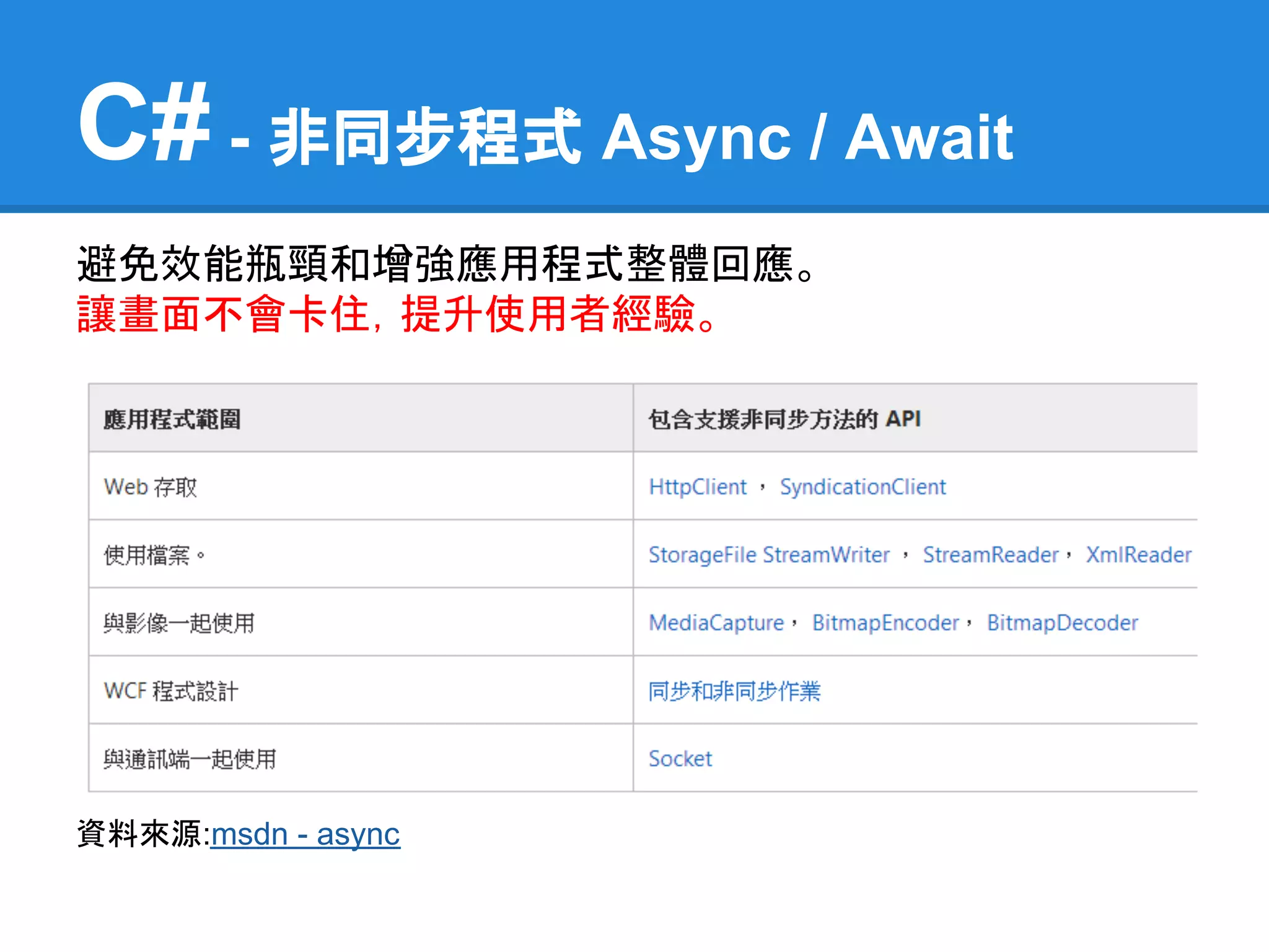 C# - 非同步程式 Async / Await
避免效能瓶頸和增強應用程式整體回應。
讓畫面不會卡住，提升使用者經驗。




資料來源:msdn - async
 