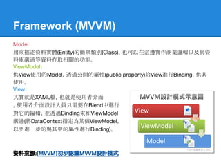Framework (MVVM)
Model：
用來描述資料實體(Entity)的簡單類別(Class)，也可以在這邊實作商業邏輯以及與資
料庫溝通等資料存取相關的功能。
ViewModel：
供View使用的Model，透過公開的屬性(public property)給View進行Binding，供其
使用。
View：
其實就是XAML檔，也就是使用者介面
，使用者介面設計人員只需要在Blend中進行
對它的編輯，並透過Binding來和ViewModel
溝通(將DataContext指定為某個ViewModel，
以更進一步的與其中的屬性進行Binding)。



資料來源:[MVVM]初步認識MVVM設計模式
 
