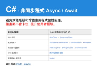 C# - 非同步程式 Async / Await
避免效能瓶頸和增強應用程式整體回應。
讓畫面不會卡住，提升使用者經驗。




資料來源:msdn - async
 