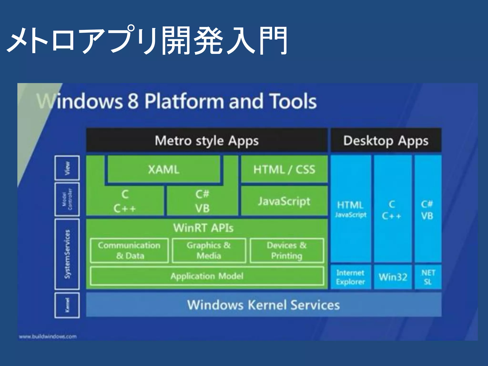 メトロアプリ開発入門
 