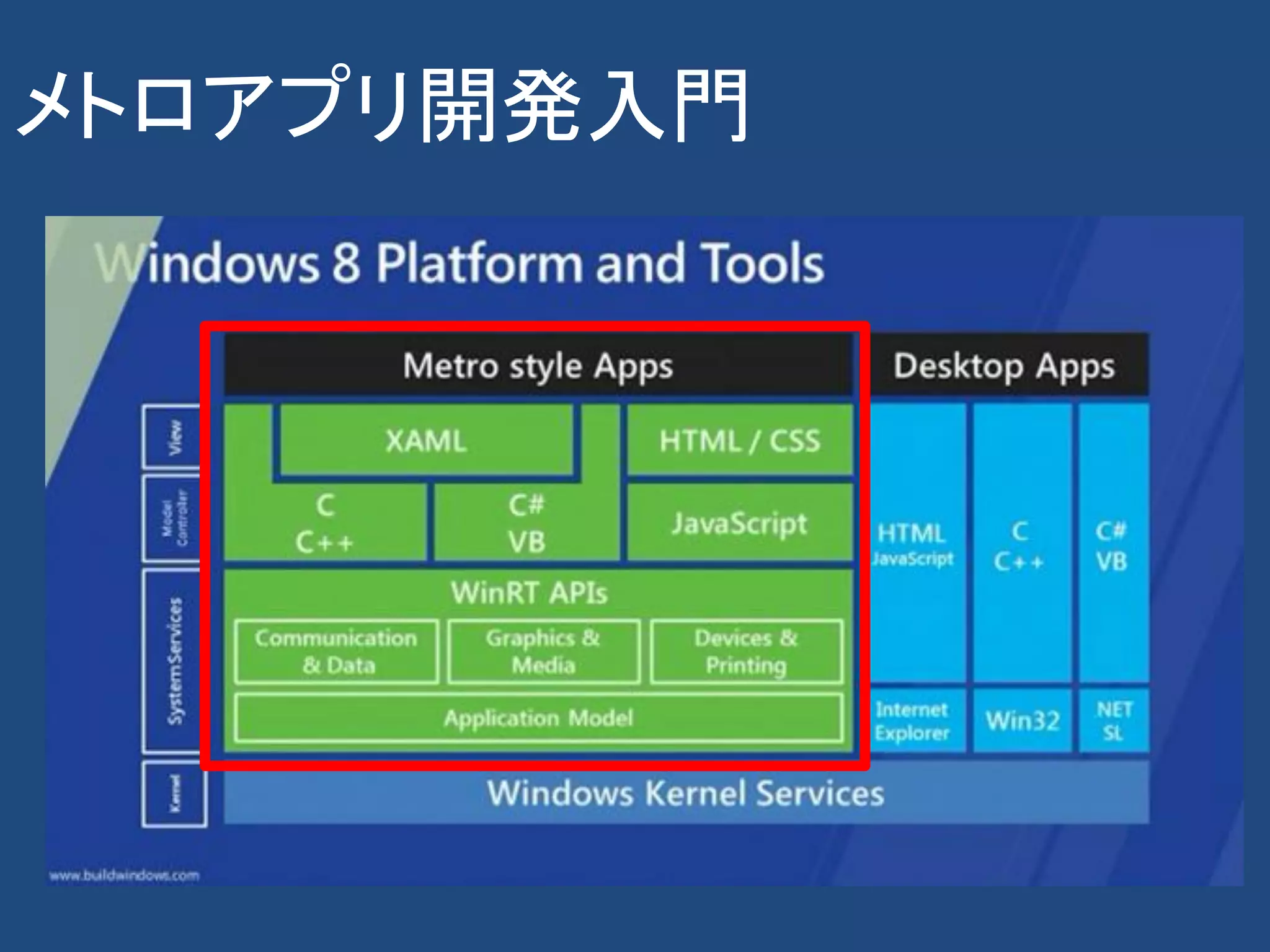 メトロアプリ開発入門
 