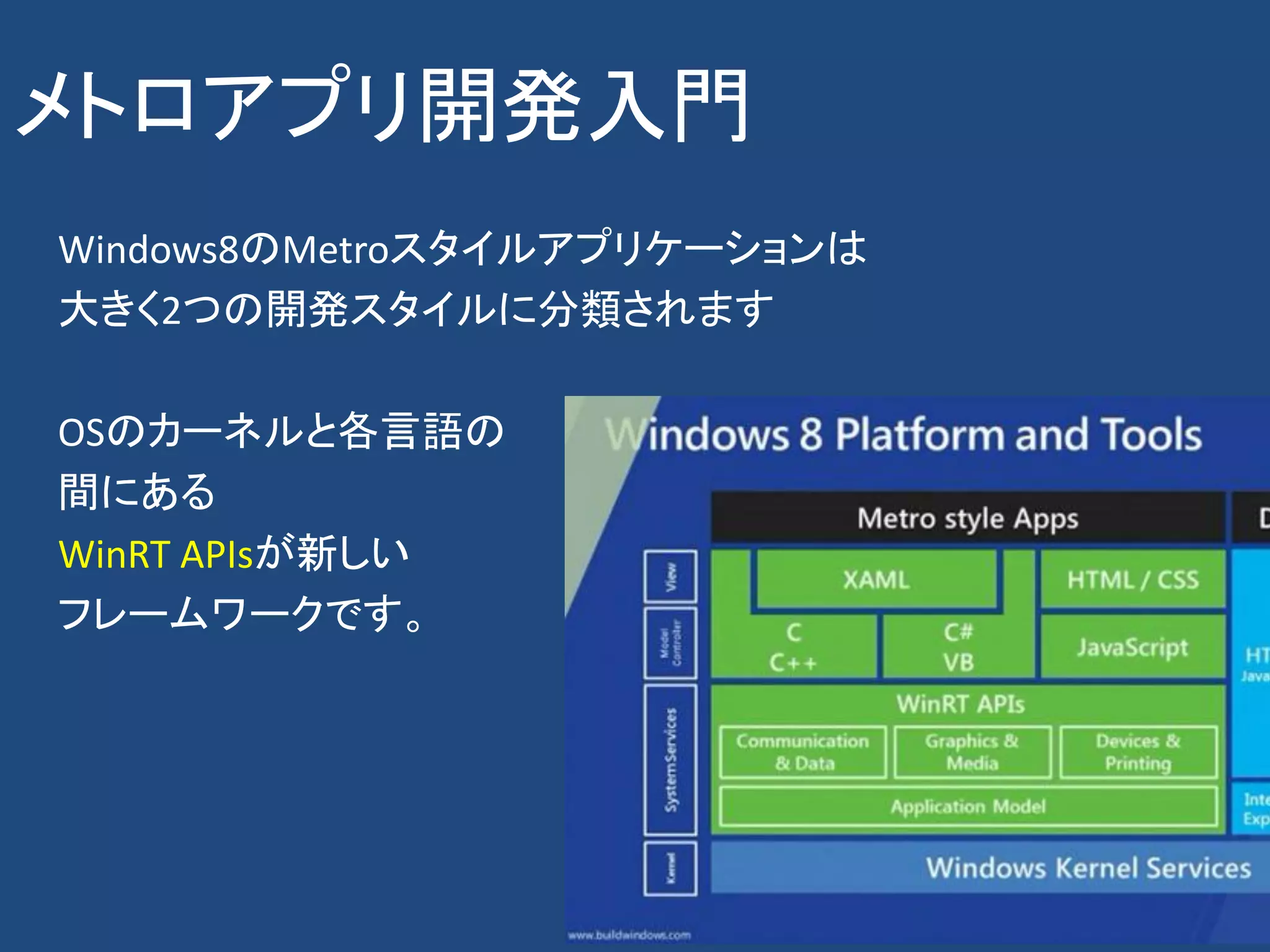 メトロアプリ開発入門
Windows8のMetroスタイルアプリケーションは
大きく2つの開発スタイルに分類されます

OSのカーネルと各言語の
間にある
WinRT APIsが新しい
フレームワークです。
 