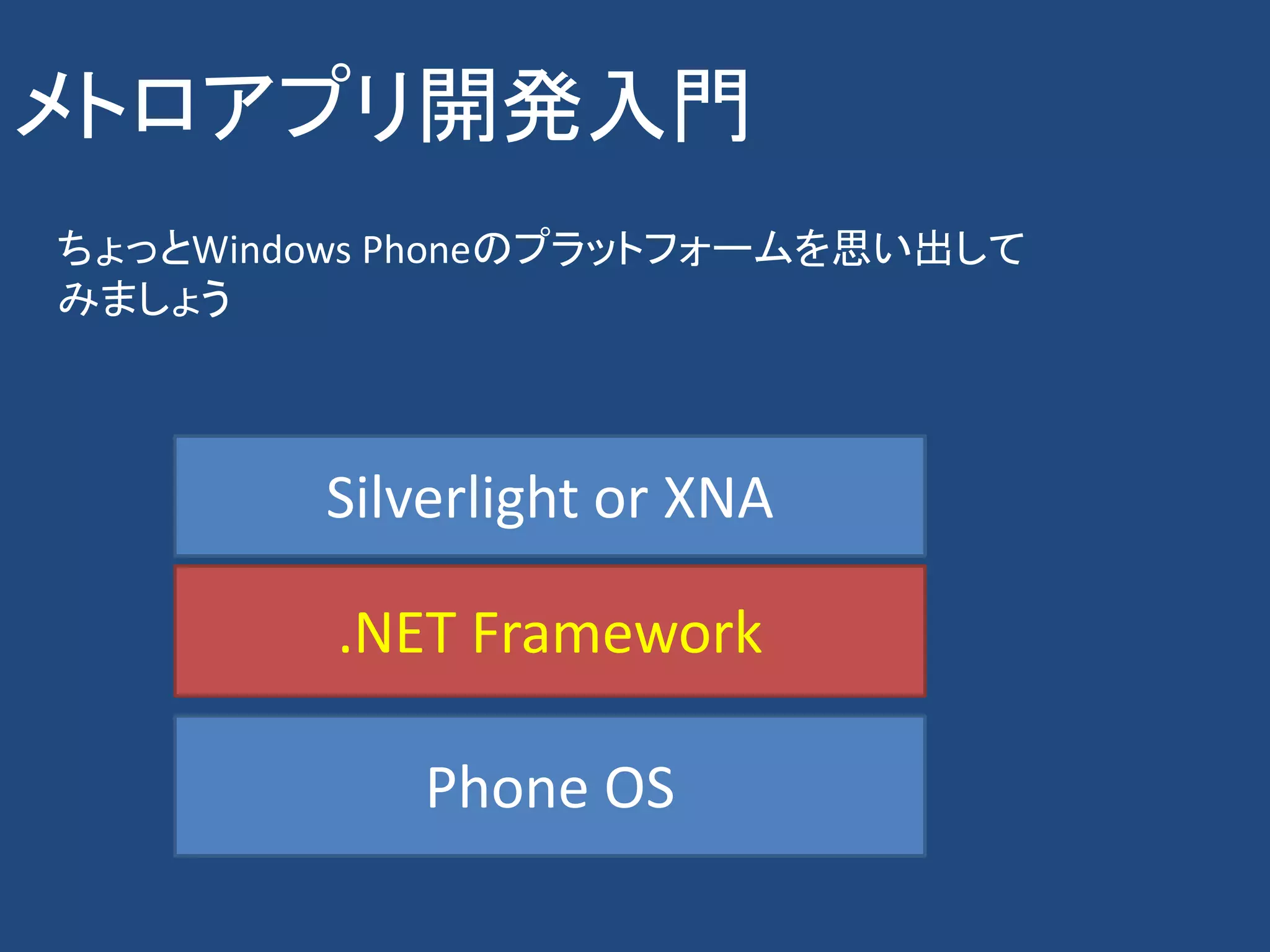 メトロアプリ開発入門
ちょっとWindows Phoneのプラットフォームを思い出して
みましょう



        Silverlight or XNA

         .NET Framework

            Phone OS
 
