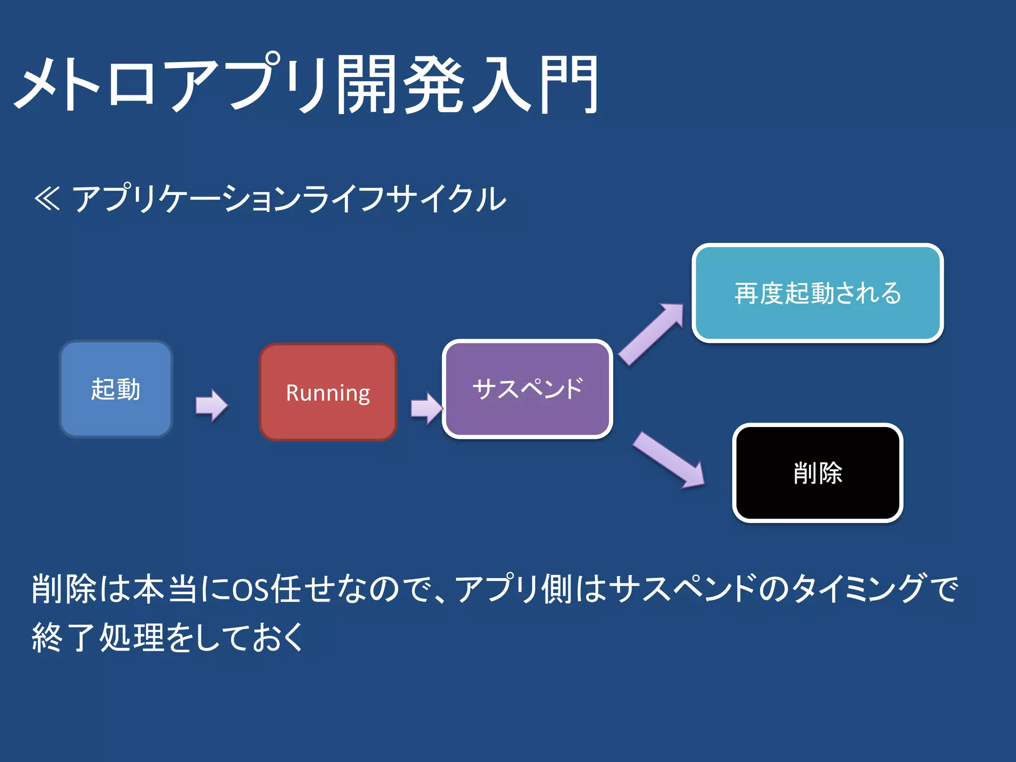 メトロアプリ開発入門
≪ アプリケーションライフサイクル

                           再度起動される


  起動     Running   サスペンド


                             削除



削除は本当にOS任せなので、アプリ側はサスペンドのタイミングで
終了処理をしておく
 
