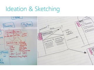 Ideation & Sketching
 