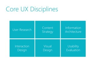 Core UX Disciplines

                  Content    Information
  User Research
                  Strategy   Architecture



   Interaction    Visual      Usability
     Design       Design     Evaluation
 