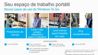 Novos casos de uso do Windows To Go




                     Leve o seu          Leve menos
 Prestadores de        próprio                                     PCs
                     dispositivo        peso/Trabalhe          compartilhados
     serviço
                  (para o trabalho)        em casa
                                Licenciamento



                                                   Necessário o SA (Software Assurance) para o Windows To
                                                   Go
 