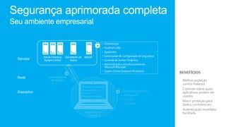 Segurança aprimorada completa
Seu ambiente empresarial

                                                                           • DirectAccess
                                                                           • Forefront UAG
                                                                           • AppLocker

                Active Directory   Servidores de      MDOP                 • Gerenciador de Configuração de Segurança
  Servidor      System Center         dados                                • Controle de Acesso Dinâmico
                                                                           • Administração e Monitoramento do
                                                                             Microsoft BitLocker
                                                                           • System Center Endpoint Protection
                                                                                                                         BENEFÍCIOS
  Rede              Autenticadores
                      Modernos                                                                                           • Melhor proteção
                                                                                                                           contra malware
                                                   Hardware e inicialização
                                                                                                                         • Controle sobre quais
                                                   Windows e drivers                         • Inicialização confiável
  Dispositivo                                      Antivírus                                                               aplicativos podem ser
                                                   Criptografia de dados                     • Antimalware                 usados
                                                                                             • BitLocker
                                                                                                                         • Maior proteção para
                                                                                             • AppLocker
                                                                                                                           dados confidenciais
                                                                                                                         • Autenticação multifator
                                                      Dispositivo com                                                      facilitada
                                                        Windows 8
 