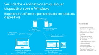 Seus dados e aplicativos em qualquer
dispositivo com o Windows
Experiência uniforme e personalizada em todos os
dispositivos           ConfigManager


                                                                                                                              BENEFÍCIOS

                                               App-V 5.0**                                                                    • Mude de dispositivo,
                                                                           Redirecionamento de                                  mantenha a experiência
                                                (MDOP),                       pasta, UE-V**
                                             RemoteApp (RDS)                                                                  • Experiência uniforme,
       Configurações                                                                                                            personalizada, online
       de usuário    + Aplicativos + Dados                                                                                      e offline
                                                                                   Configurações de usuário +
                                                                                      Aplicativos + Dados                     • Os aplicativos e os
                                                                                                                                dados acompanham
                                                                                                                                as pessoas
                                                                                                                              • Otimizado para o toque
                                                                                                                              • Gerenciamento
                                                                                                                                centralizado de
                                                                                                                                aplicativos e dados (TI)
                                                                                                                              • Os dados locais ficam
                Criptografia de Unidade de                                  Criptografia de Unidade de                          mais bem protegidos (TI)
                     Disco BitLocker***                                           Disco BitLocker
*x86        ** É necessário o MDOP (Microsoft Desktop Optimization Pack)     *** É necessário o Windows 8 Pro ou Enterprise
 