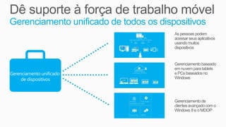 Gerenciamento unificado de todos os dispositivos
 