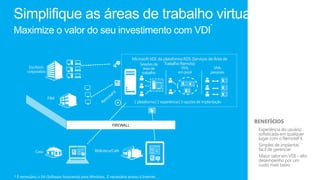 Simplifique as áreas de trabalho virtuais
                                                                                                                       *
Maximize o valor do seu investimento com VDI

                                                                       Microsoft VDI: da plataforma RDS (Serviços de Área de
                                                                           Sessões da    Trabalho Remota)
        Escritório                                                            área de               VMs                 VMs
       corporativo                                                           trabalho              em pool             pessoais




                     Filial
                                                                        1 plataforma | 1 experiência | 3 opções de implantação




                                                                                                                                  BENEFÍCIOS
                                                           FIREWALL
                                                                                                                                  • Experiência do usuário
                                                                                                                                    sofisticada em qualquer
                                                                                                                                    lugar com o RemoteFX
                                                                                                                                  • Simples de implantar,
            Casa                                Biblioteca/Café                                                                     fácil de gerenciar
                                                                                                                                  • Maior valor em VDI – alto
                                                                                                                                    desempenho por um
                                                                                                                                    custo mais baixo

* É necessário o SA (Software Assurance) para Windows. É necessário acesso à Internet.
 