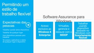 Permitindo um
estilo de
trabalho flexível
Expectativas das
pessoas
Trabalhar usando vários dispositivos
Trabalhar de qualquer lugar
Usar dispositivos pessoais para
trabalhar
Ter acesso a aplicativos e dados
de qualquer lugar e dispositivo
 